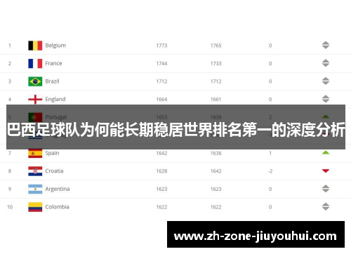 巴西足球队为何能长期稳居世界排名第一的深度分析