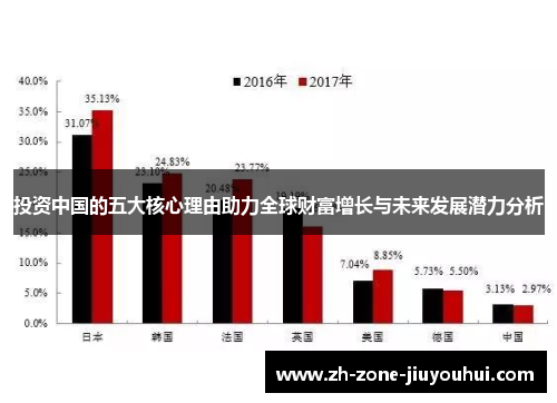 投资中国的五大核心理由助力全球财富增长与未来发展潜力分析