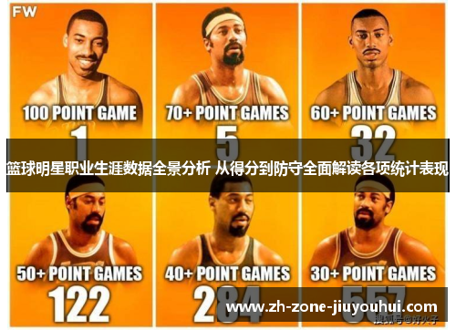 篮球明星职业生涯数据全景分析 从得分到防守全面解读各项统计表现